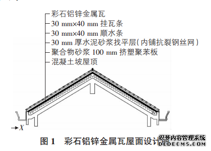 彩石金屬瓦屋面設(shè)計(jì)圖