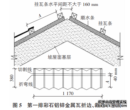 金屬瓦折邊示意圖