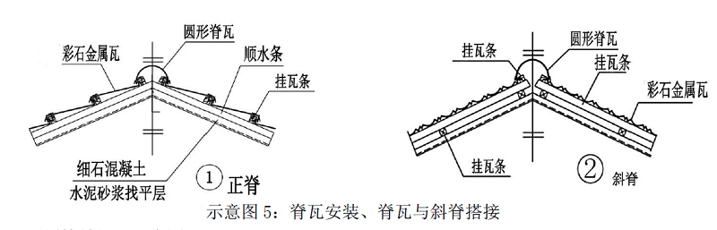 彩石金屬瓦脊瓦安裝細(xì)節(jié).png