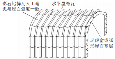 圖6